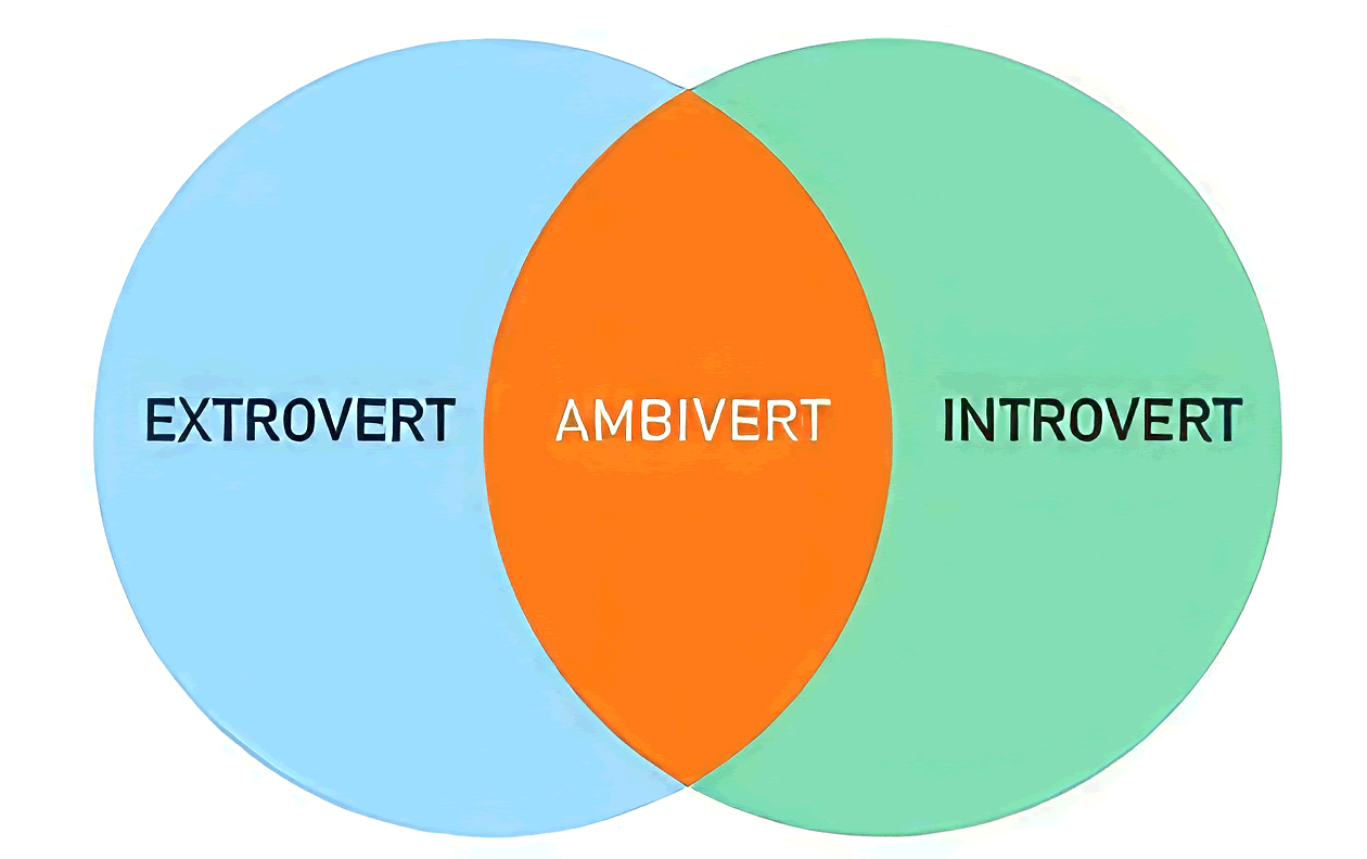 what-are-some-ways-ambiverts-can-leverage-their-ambiversion-ambiverts